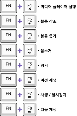 앱코(ABKO) KM800 키보드 : 단축키