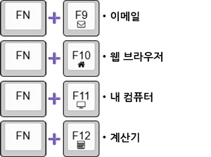 앱코(ABKO) KM800 키보드 : 단축키