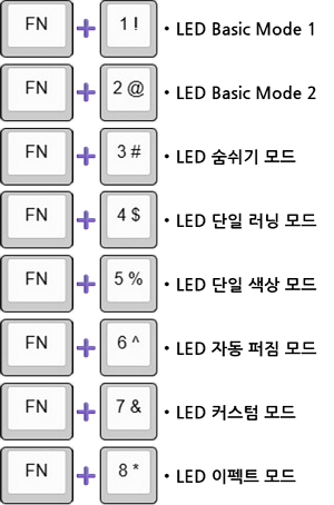앱코(ABKO) KM800 키보드 : 단축키