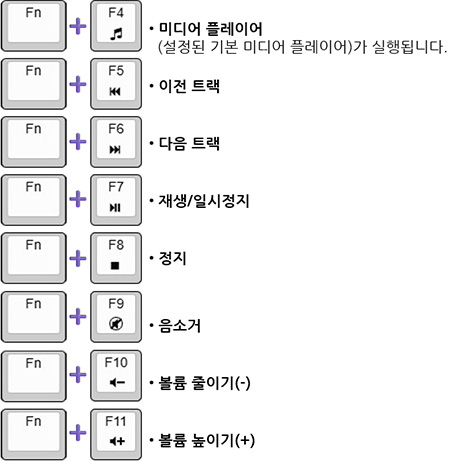 앱코(ABKO) HACKER K8700 : 단축키