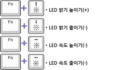앱코(ABKO) HACKER K8700 : 단축키