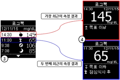 아큐-첵 가이드(Accu-Chek Guide) : 데이터 검토