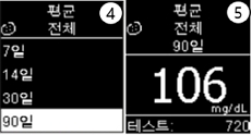 아큐-첵 가이드(Accu-Chek Guide) : 데이터 검토