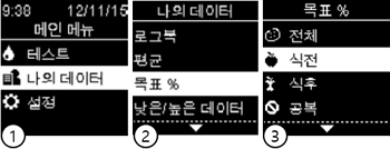 아큐-첵 가이드(Accu-Chek Guide) : 데이터 검토(목표%)