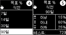 아큐-첵 가이드(Accu-Chek Guide) : 데이터 검토(목표%)