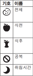 아큐-첵 가이드(Accu-Chek Guide) : 데이터 검토(낮은/높은 데이터)