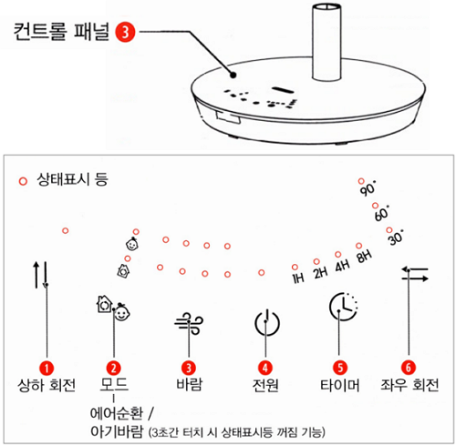 디디오랩 에어 써큘레이터 3D (DAC-L03SW) - 본체 컨트롤 패널