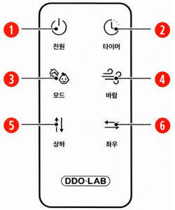 디디오랩 에어 써큘레이터 3D (DAC-L03SW) - 리모컨 메뉴