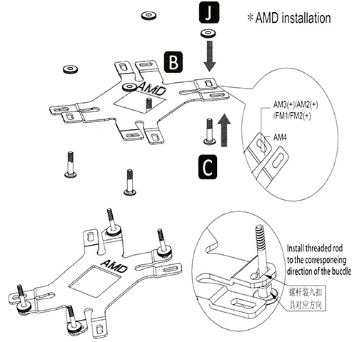 JONSBO CR-1000-2 AUTO RGB : AMD Installation