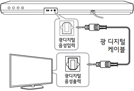 LG전자 사운드바 SJ2 : TV와 연결하기