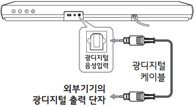 LG전자 사운드바 SJ2 : 광디지털 음성입력