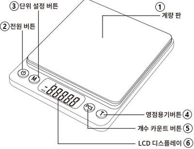 레토(LETO) LKS-S01 : 각 부 명칭