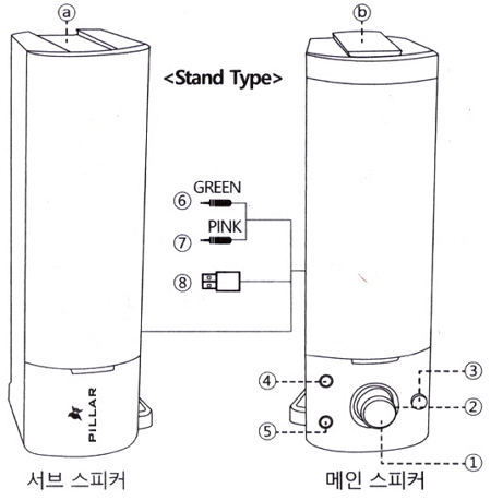 PILLAR CSB-2000SU SOUNBAR : 각 부분의 명칭