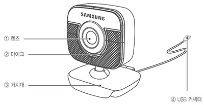 SAMSUNG USB PC Camera SPC-A1200MB : 각 부 명칭