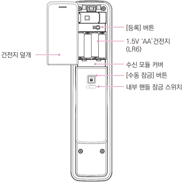TANK P2000 Door Lock