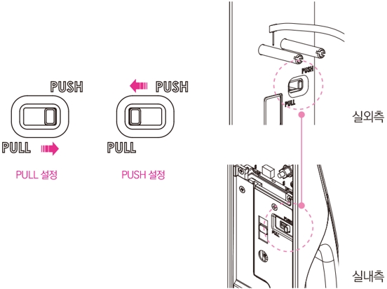 TANK P2000 계열 : PULL/PUSH 설정