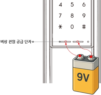TANK P2000 계열 : 비상 건전지 사용 방법