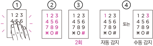TANK P2000 계열 : 자동/수동 잠금 설정