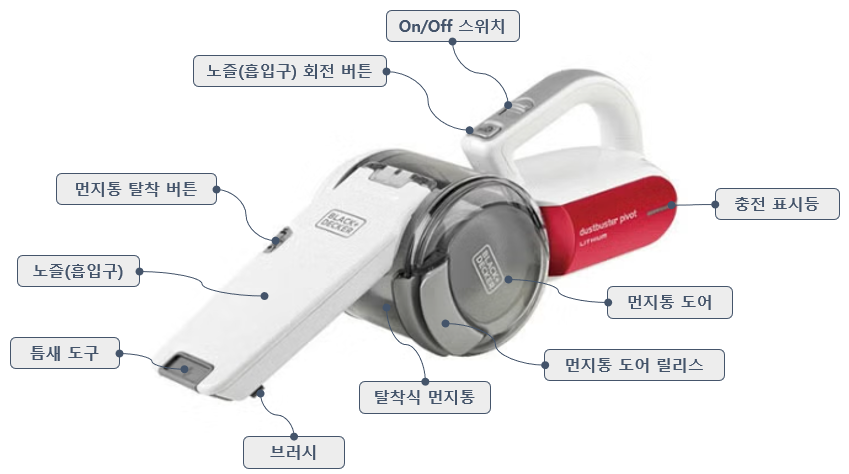 BLACK+DECKER 호루라기 무선 청소기 TPV1820RAC - 청소기 본체