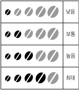 드롱기 디나미카 ECAM350.15.B - 물의 옫도 설정