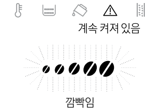 드롱기 디나미카 ECAM350.15.B - 표시등 및 아이콘 설명