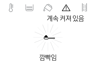 드롱기 디나미카 ECAM350.15.B - 표시등 및 아이콘 설명