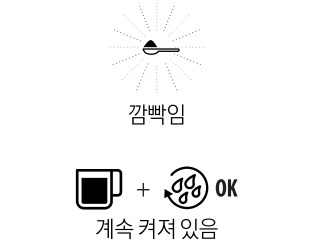 드롱기 디나미카 ECAM350.15.B - 표시등 및 아이콘 설명
