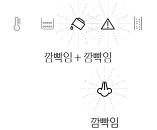 드롱기 디나미카 ECAM350.15.B - 표시등 및 아이콘 설명