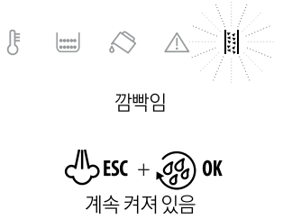 드롱기 커피 머신 ECAM350.15.B – 석회질 제거 표시등