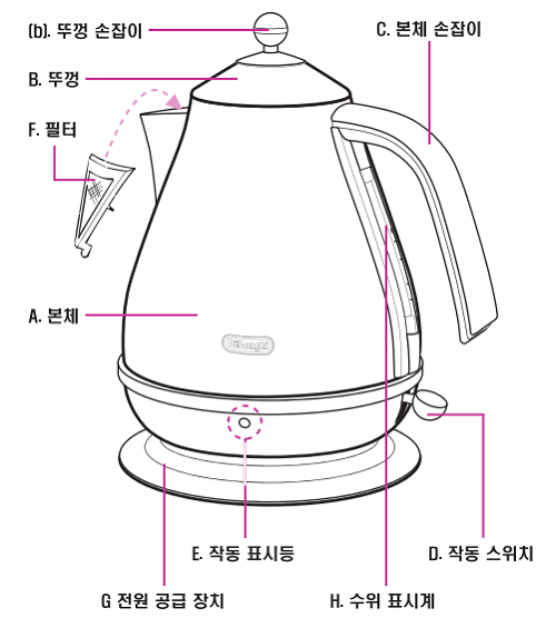드롱기(DeLonghi) 아이코나 전기주전자 - 각 부분 명칭