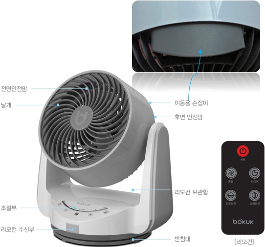 보국(BOKUK) 에어 서큘레이터 BKF-2054CB : 각 부분의 명칭