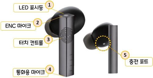 FIIL CC Pro2 : 각 부분의 명칭