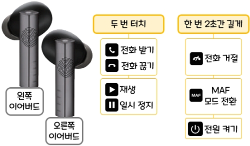 FIIL CC Pro2 : 터치 조작 방법