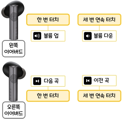FIIL CC Pro2 : 터치 조작 방법