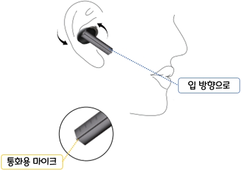 FIIL CC Pro2 : 착용 방법