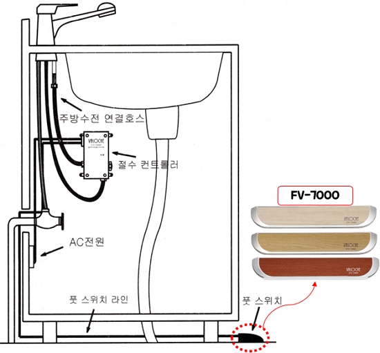 발로체 풋밸브 FV-7000/FV-8000/FV-9000 구동 방식