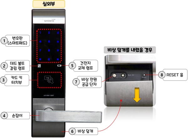 게이트맨(Gateman) 도어락 V110 Series : 각 부분의 명칭