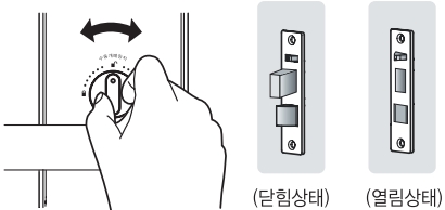게이트맨(Gateman) 도어락 V110 Series : 내부에서 문 열기