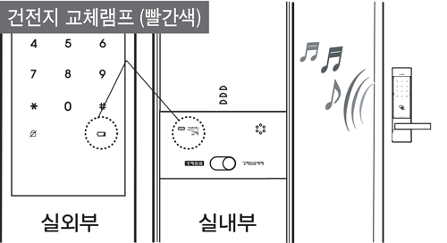 게이트맨(Gateman) 도어락 V110 Series : 건전지 교환 방법