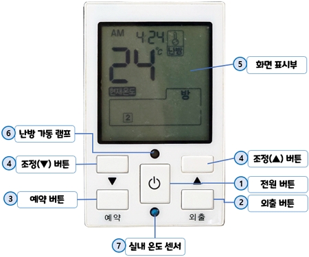 에쎈테크 온도 조절기(서브) : 각 부분 명칭
