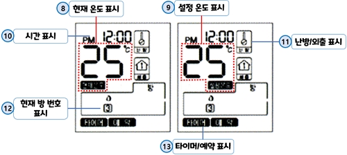에쎈테크 온도 조절기(서브) : 각 부분 명칭
