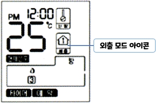 에쎈테크 온도 조절기(서브) : 외출 모드