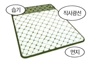 일월(ILWOUL) 온수 매트 보일러 : 제품 관리