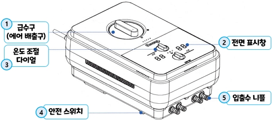 일월(ILWOUL) 온수 매트 보일러 : 각 부분의 명칭