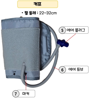 오므론 HEM-7121J 가정용 자동전자 혈압계 : 각 부분 명칭