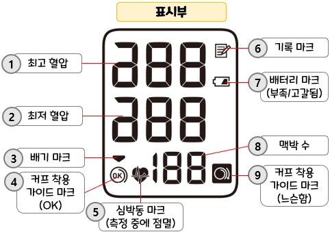 오므론 HEM-7121J 가정용 자동전자 혈압계 : 각 부분 명칭