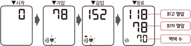 오므론 HEM-7121J 가정용 자동전자 혈압계 : 측정하기