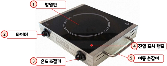 레슬레(RESLE) EF-2000 : 각 부분의 명칭