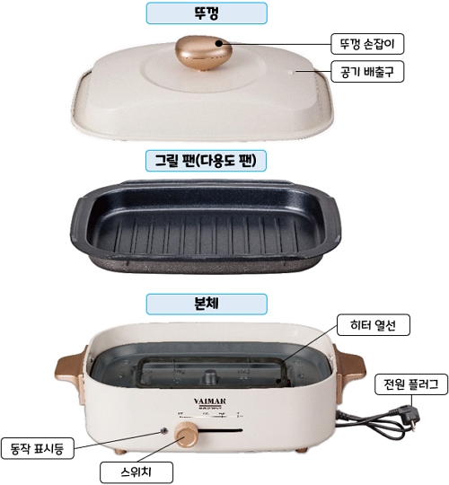 바이마르 히든쉐프 멀티 그릴 VMK-18841G : 각 부 명칭