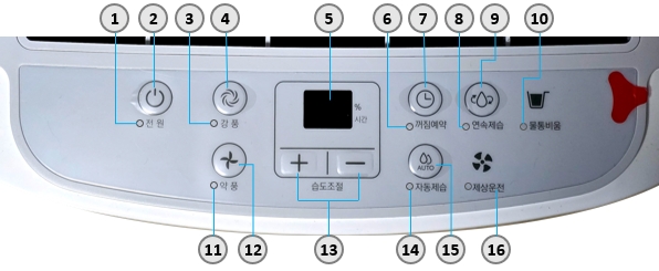 위닉스 제습기 뽀송 12L DXAW120-NYK : 조작부 및 표시부